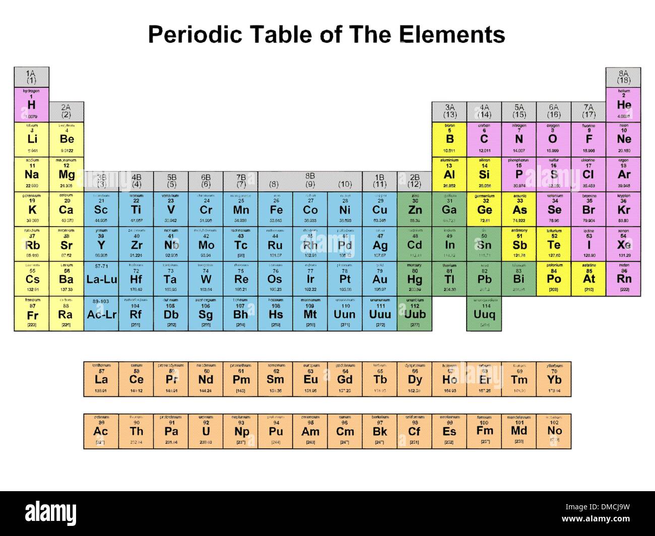 Tavola periodica degli elementi Illustrazione Vettoriale