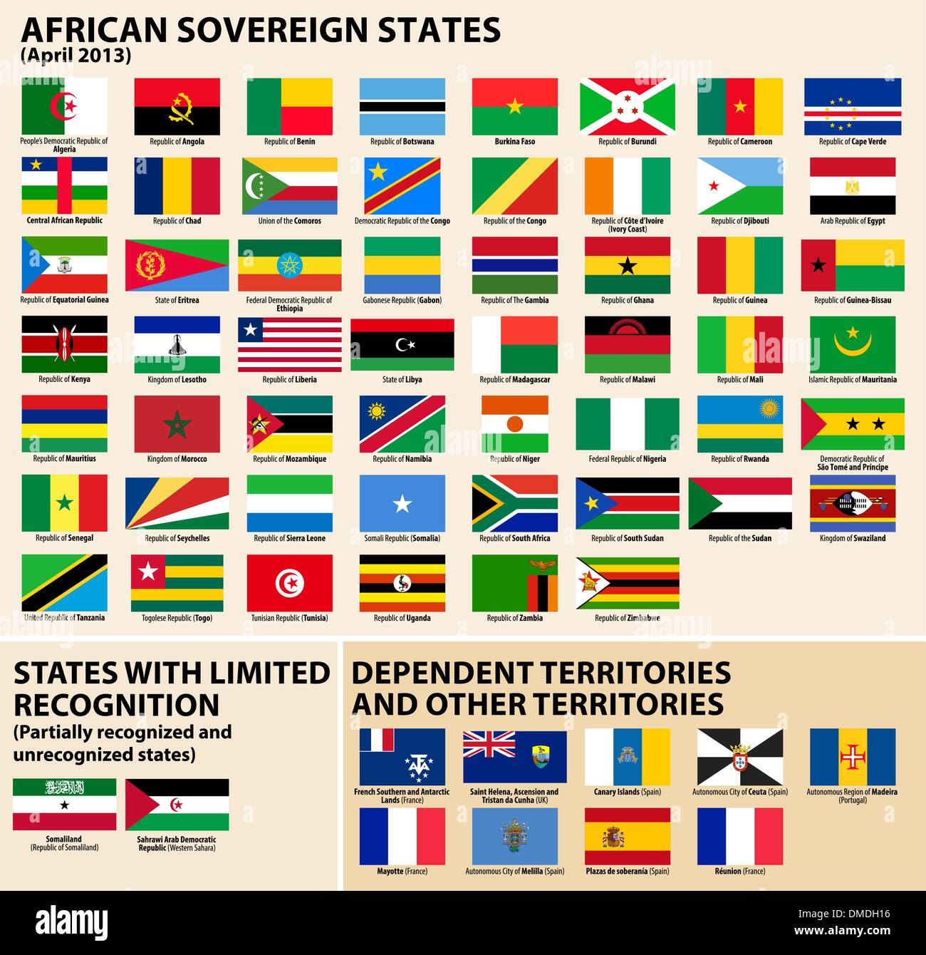Bandiere di Stati Africani Illustrazione Vettoriale