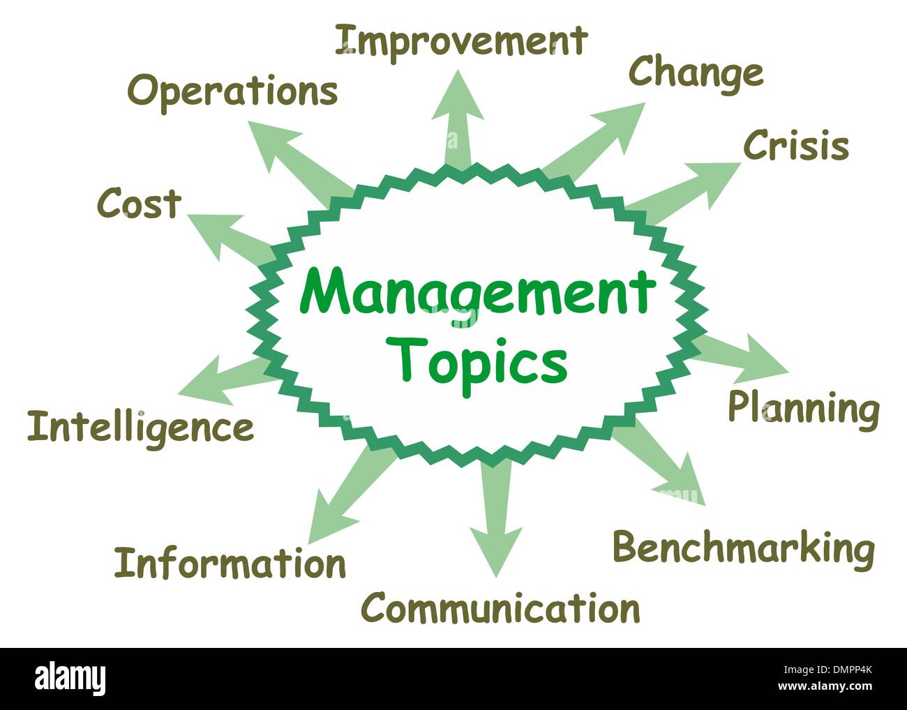 Argomenti di gestione Illustrazione Vettoriale