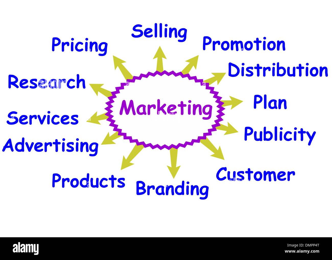 Concetto di marketing Illustrazione Vettoriale