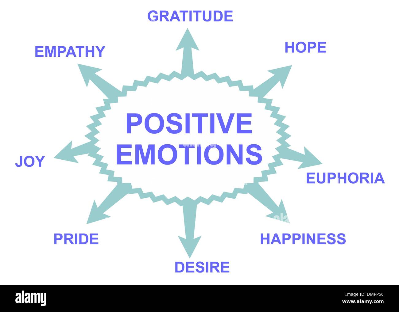 Emozioni positive Illustrazione Vettoriale