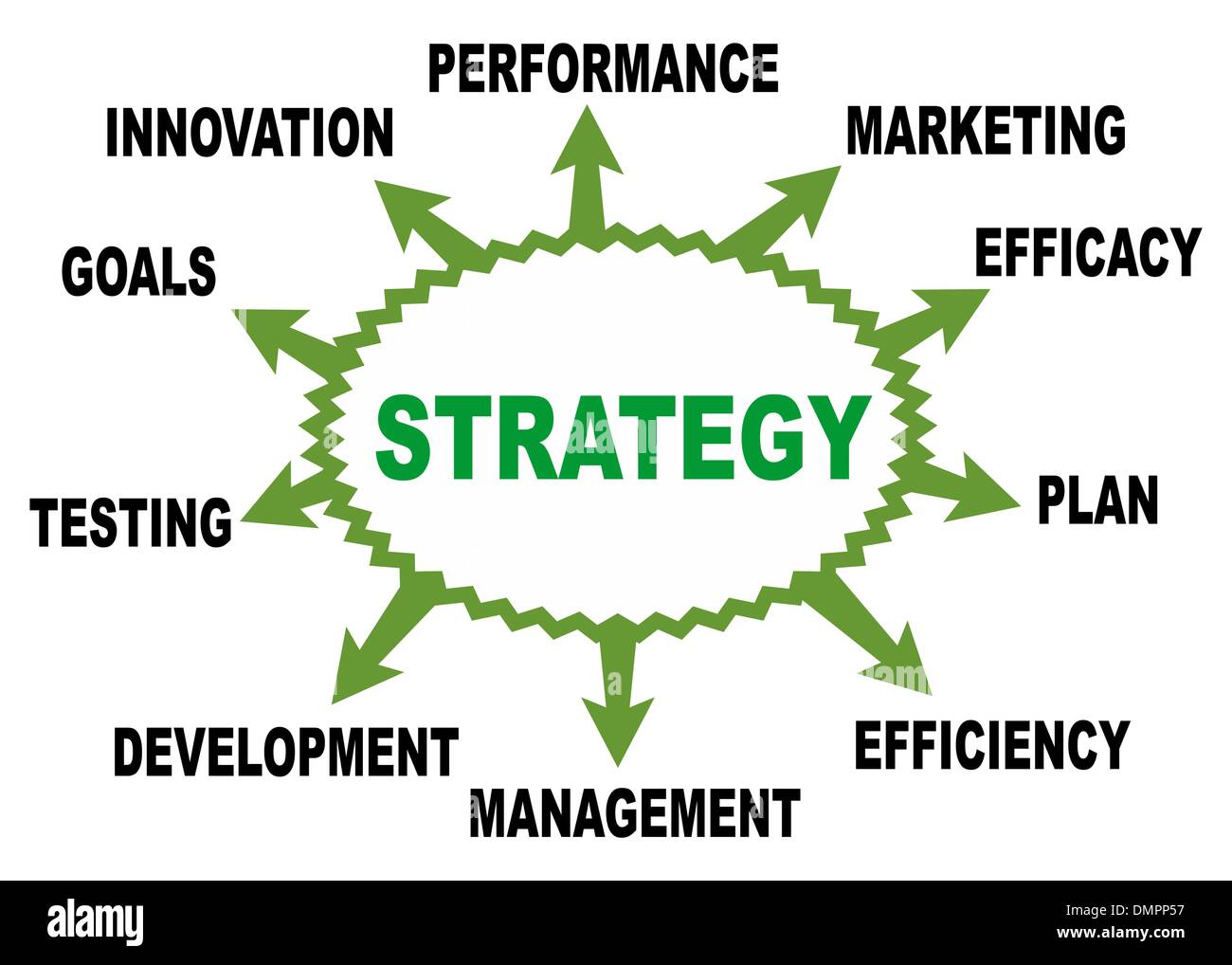 Il concetto di strategia Illustrazione Vettoriale