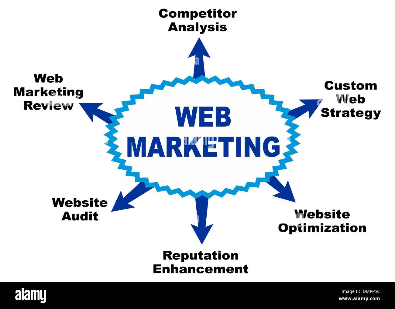 Marketing Web Illustrazione Vettoriale