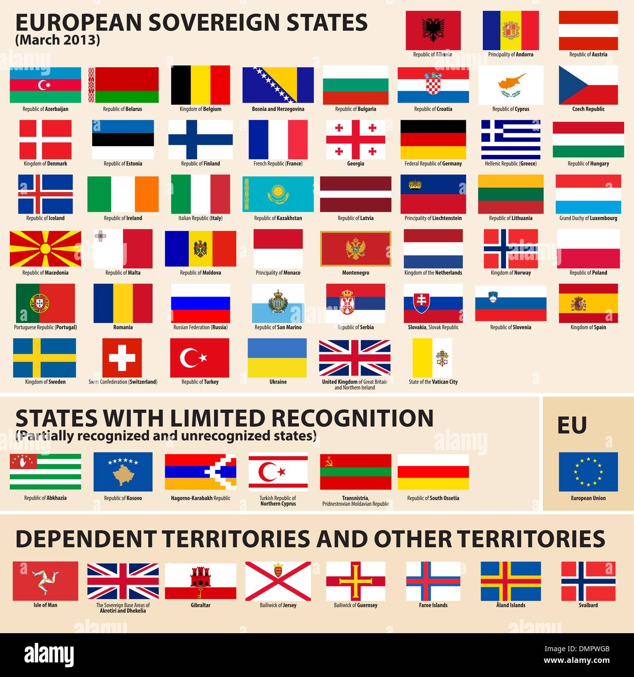 Bandiere di Stati Europena Illustrazione Vettoriale