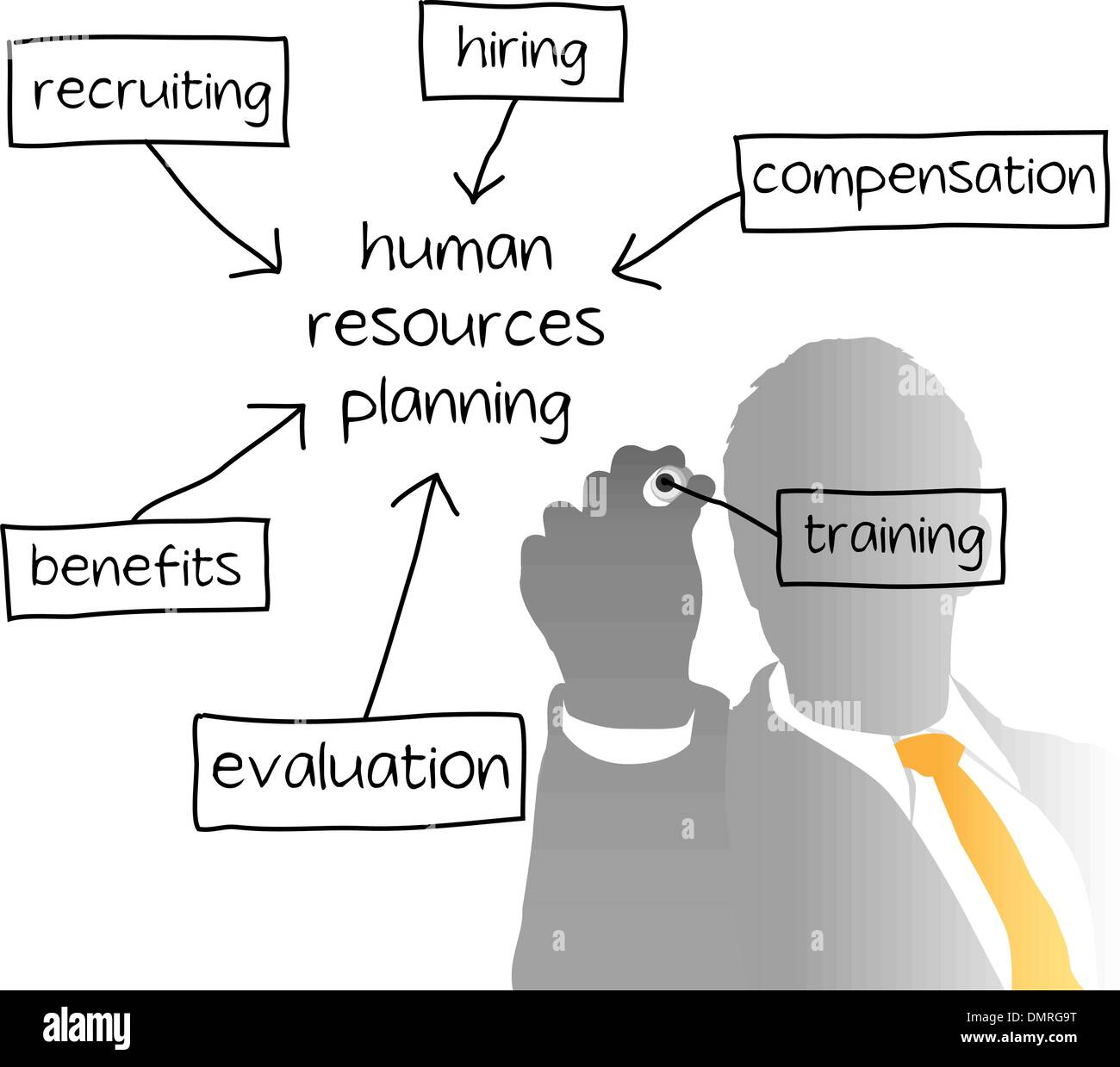 HR gestione risorse umane business plan Illustrazione Vettoriale