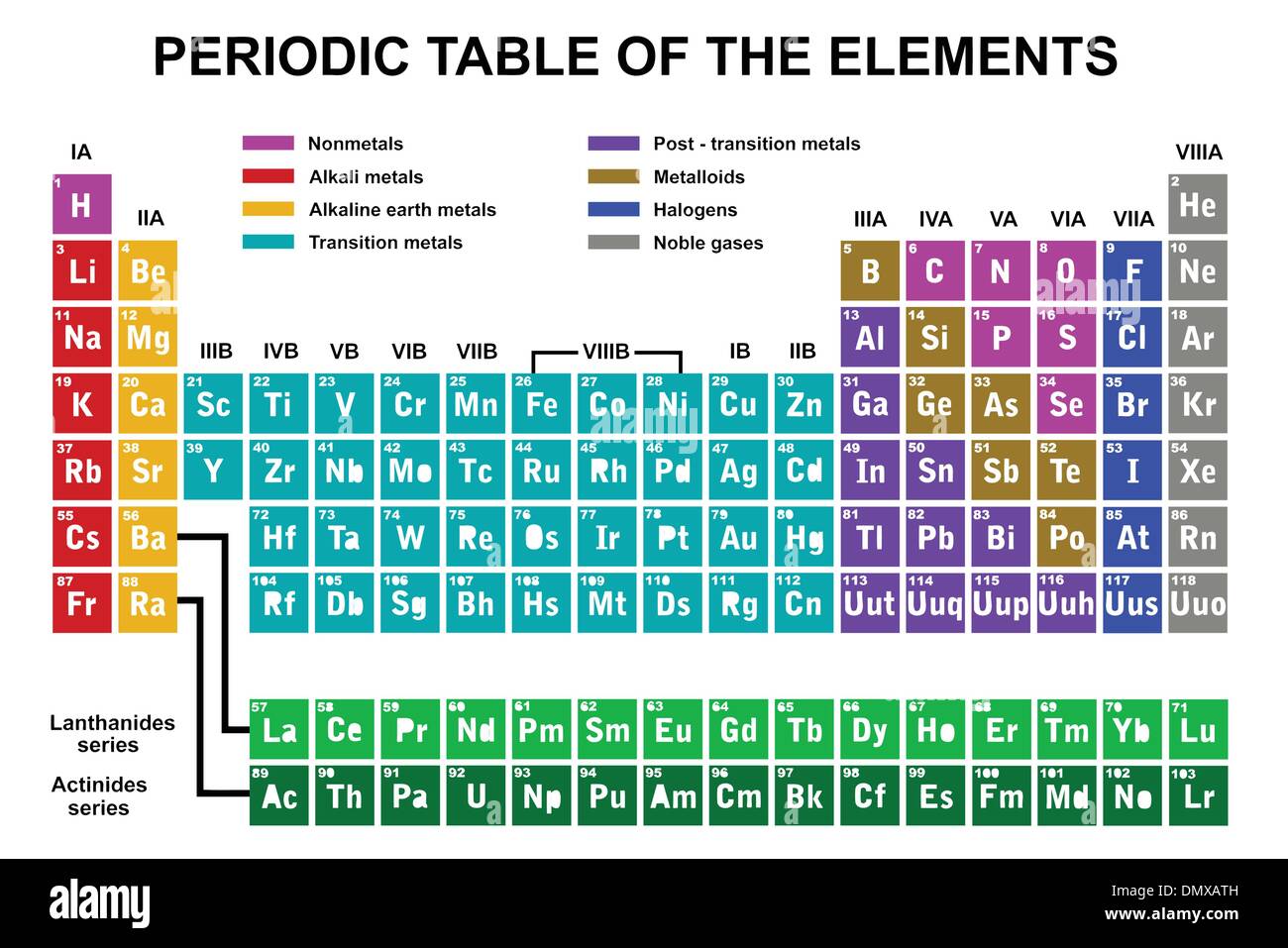 Tavola Periodica Degli Elementi In Italiano Periodic Table Of Music Tavola Periodica | The Best Porn Website