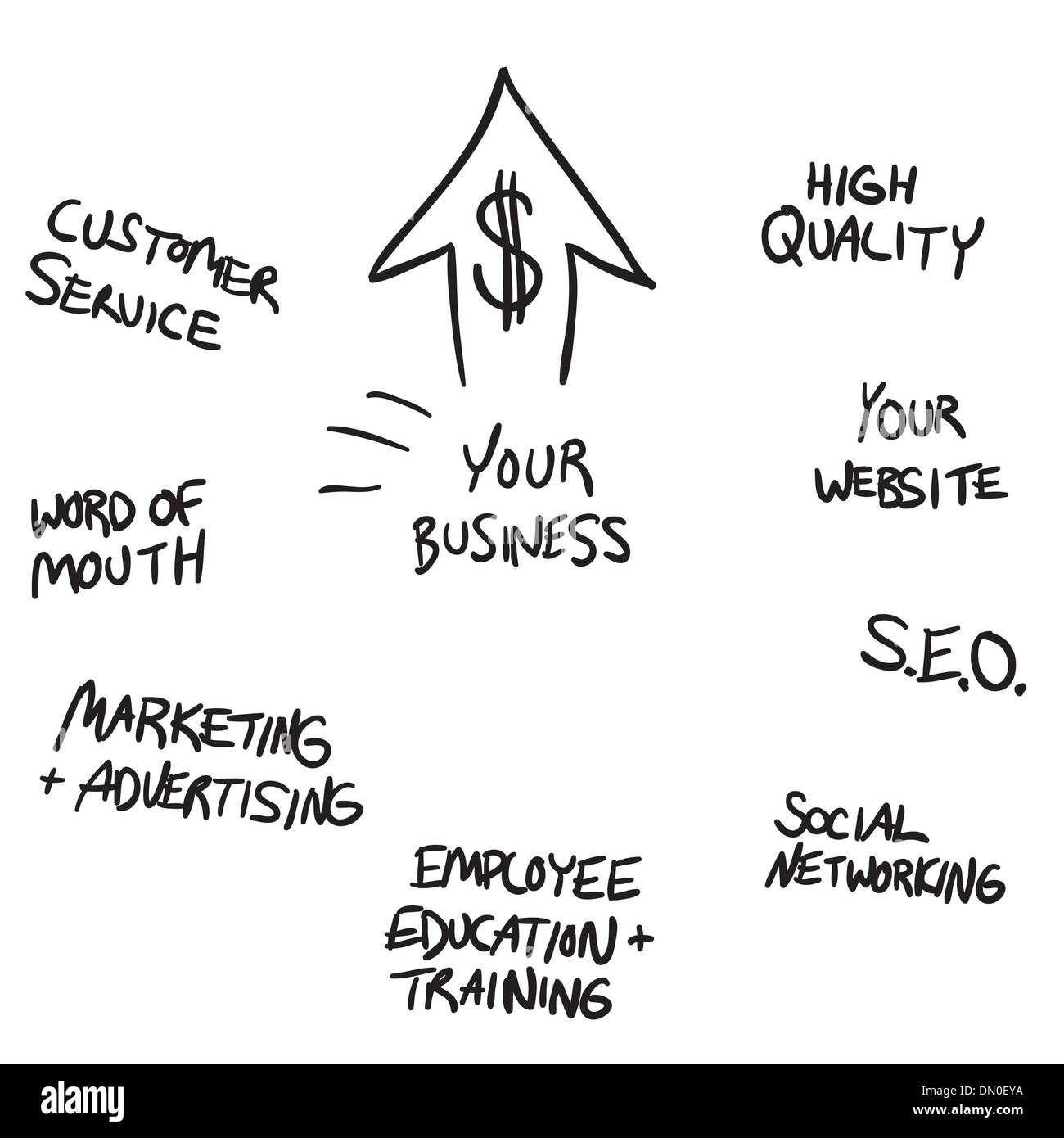 Attività di commercializzazione di diagramma di flusso Illustrazione Vettoriale