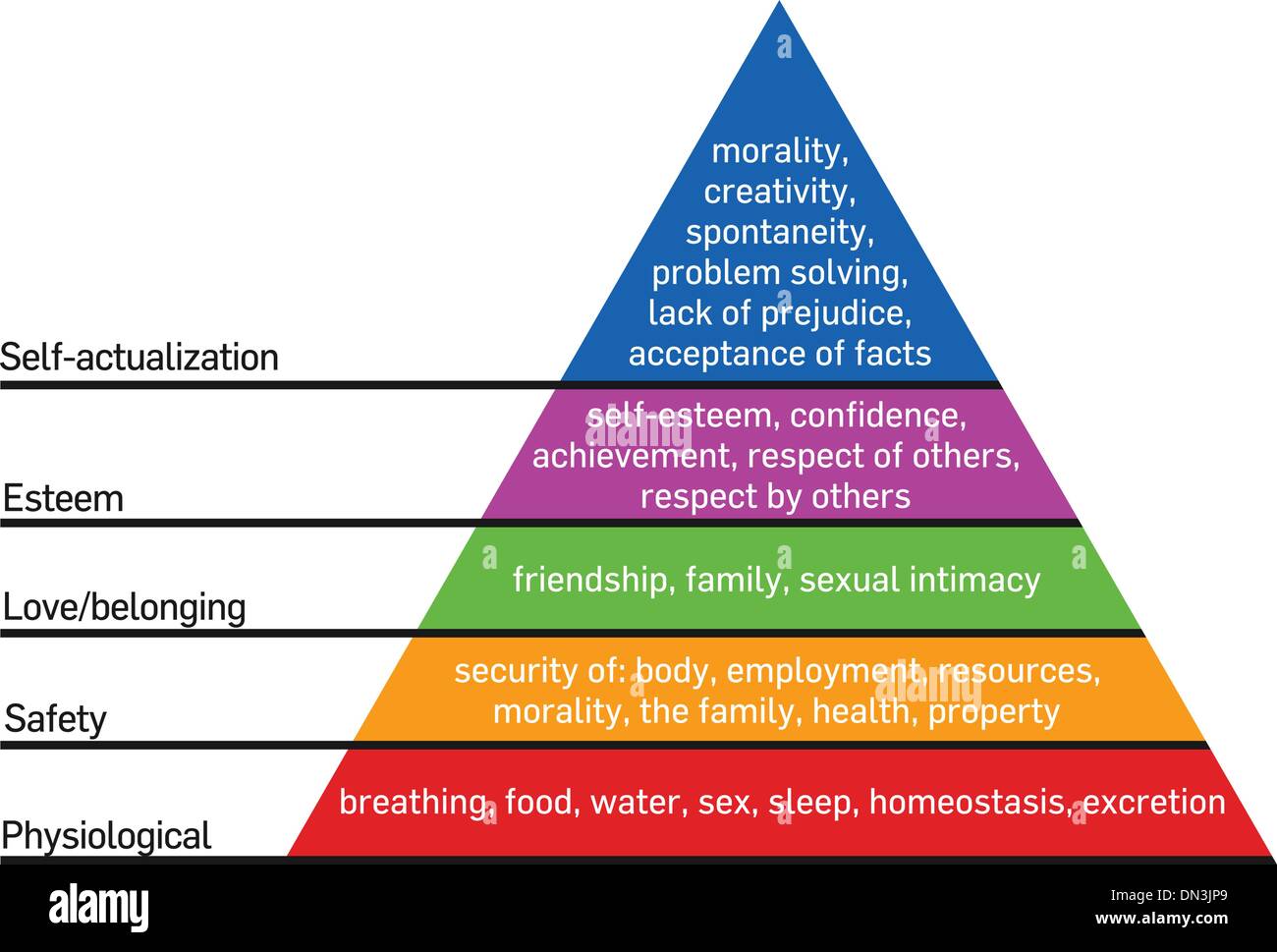 Gerarchia dei bisogni di Maslow Illustrazione Vettoriale