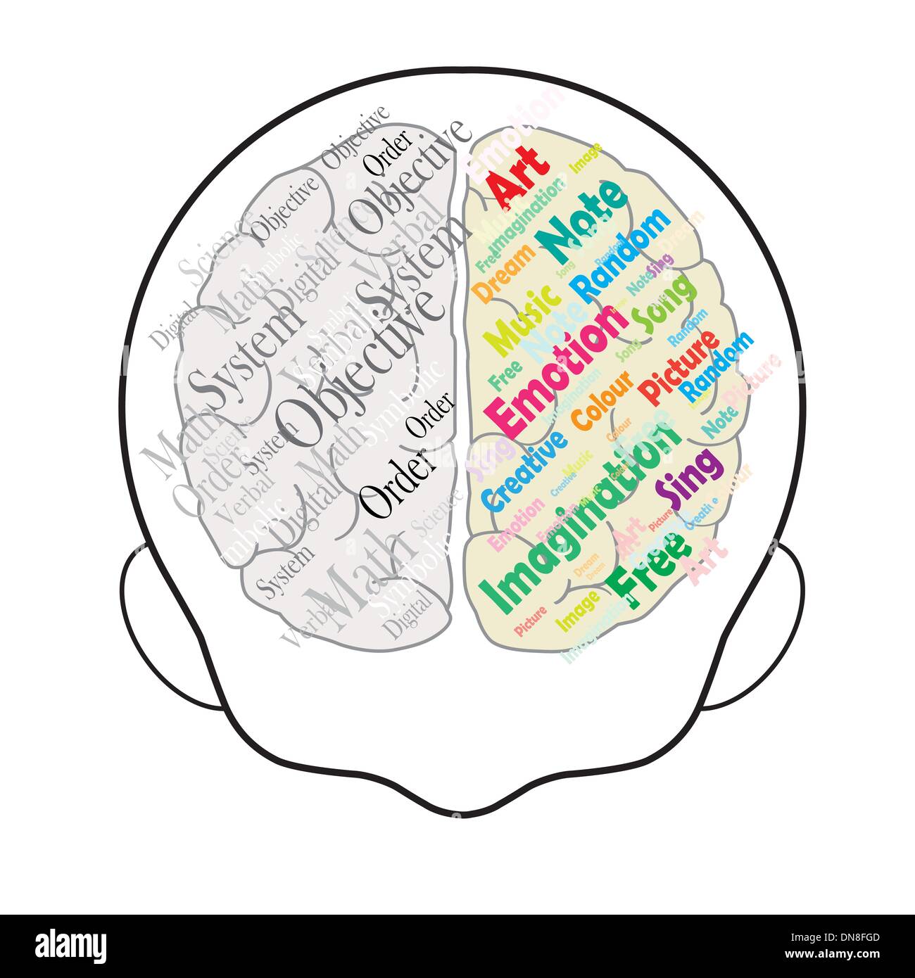 L uomo e il pensiero di sinistra e destra del cervello Illustrazione Vettoriale