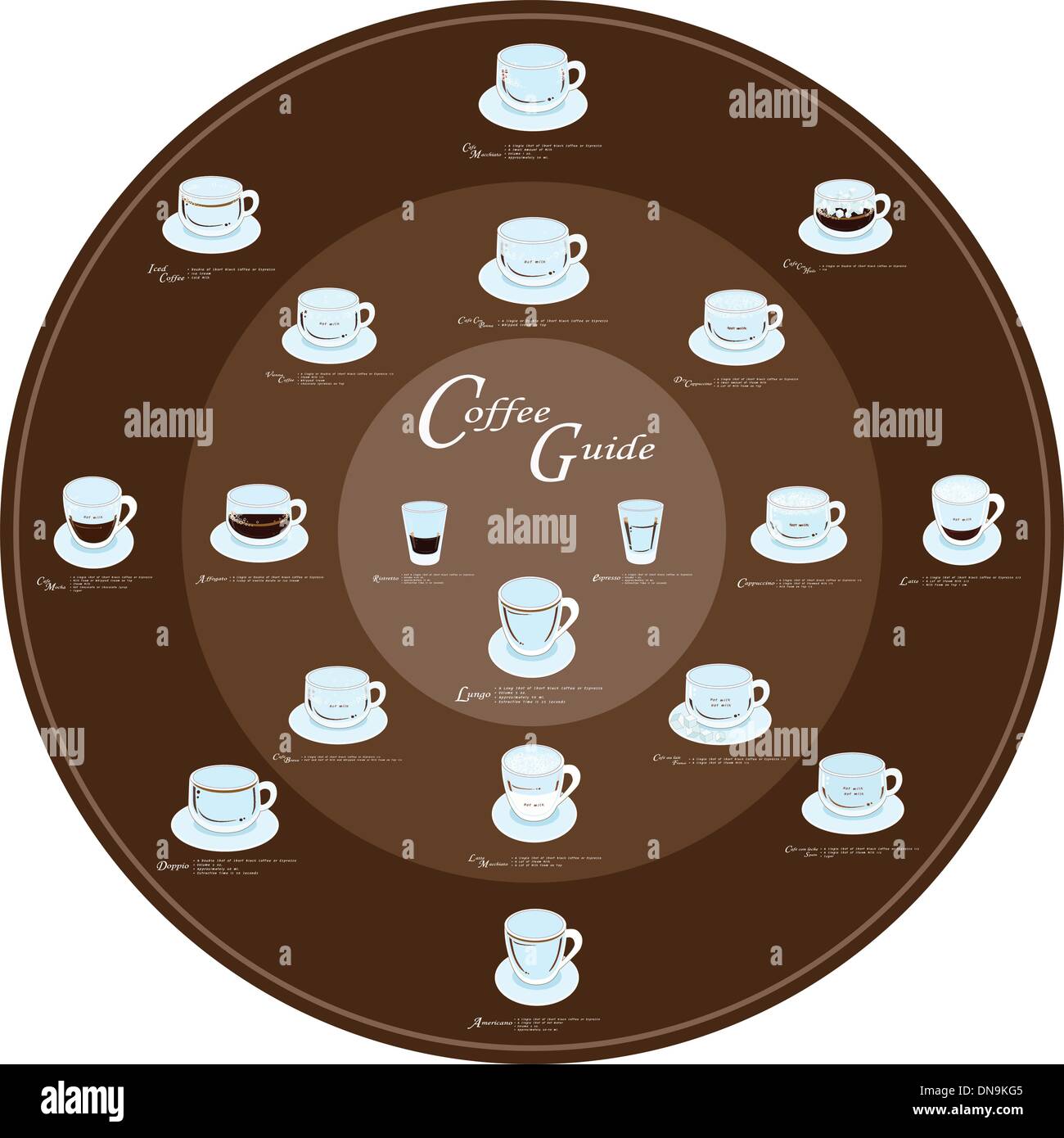 Diciannove tipi di caffè Menu o la raccolta del caffè Illustrazione Vettoriale