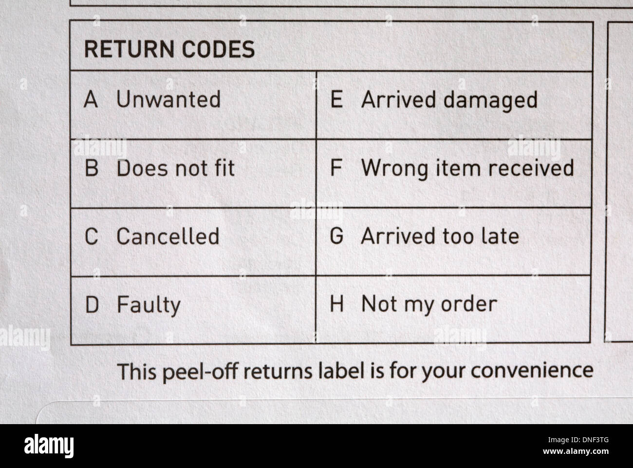 Codici di ritorno sull'etichetta di restituzione della merce Foto Stock