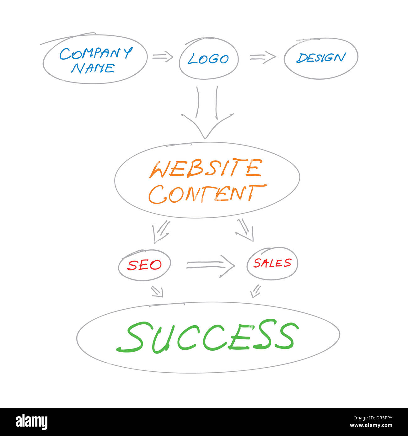 Illustrazione Vettoriale - Website Design Progettazione schema concettuale su sfondo bianco Foto Stock