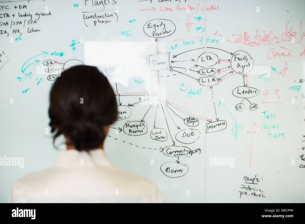 Imprenditrice di disegno grafico di flusso sulla lavagna in office Foto Stock