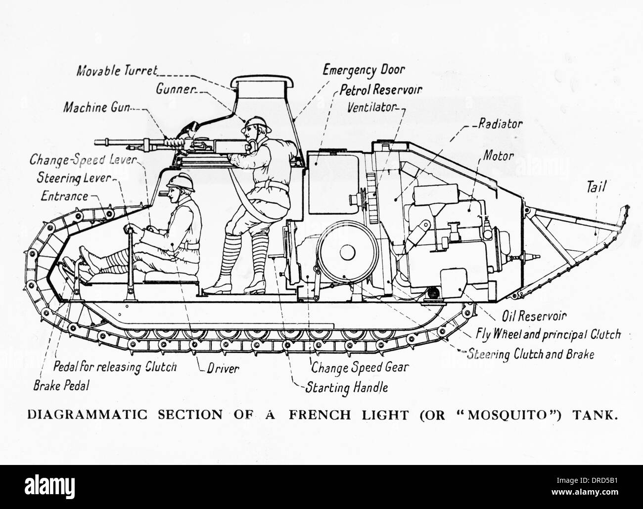 Schema del serbatoio francese WWI Foto Stock