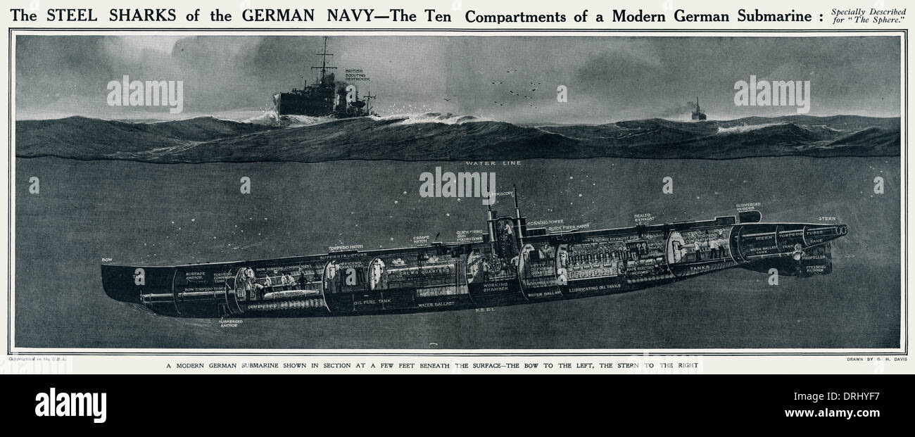 Sezione trasversale di un sommergibile tedesco di G. H. Davis Foto Stock