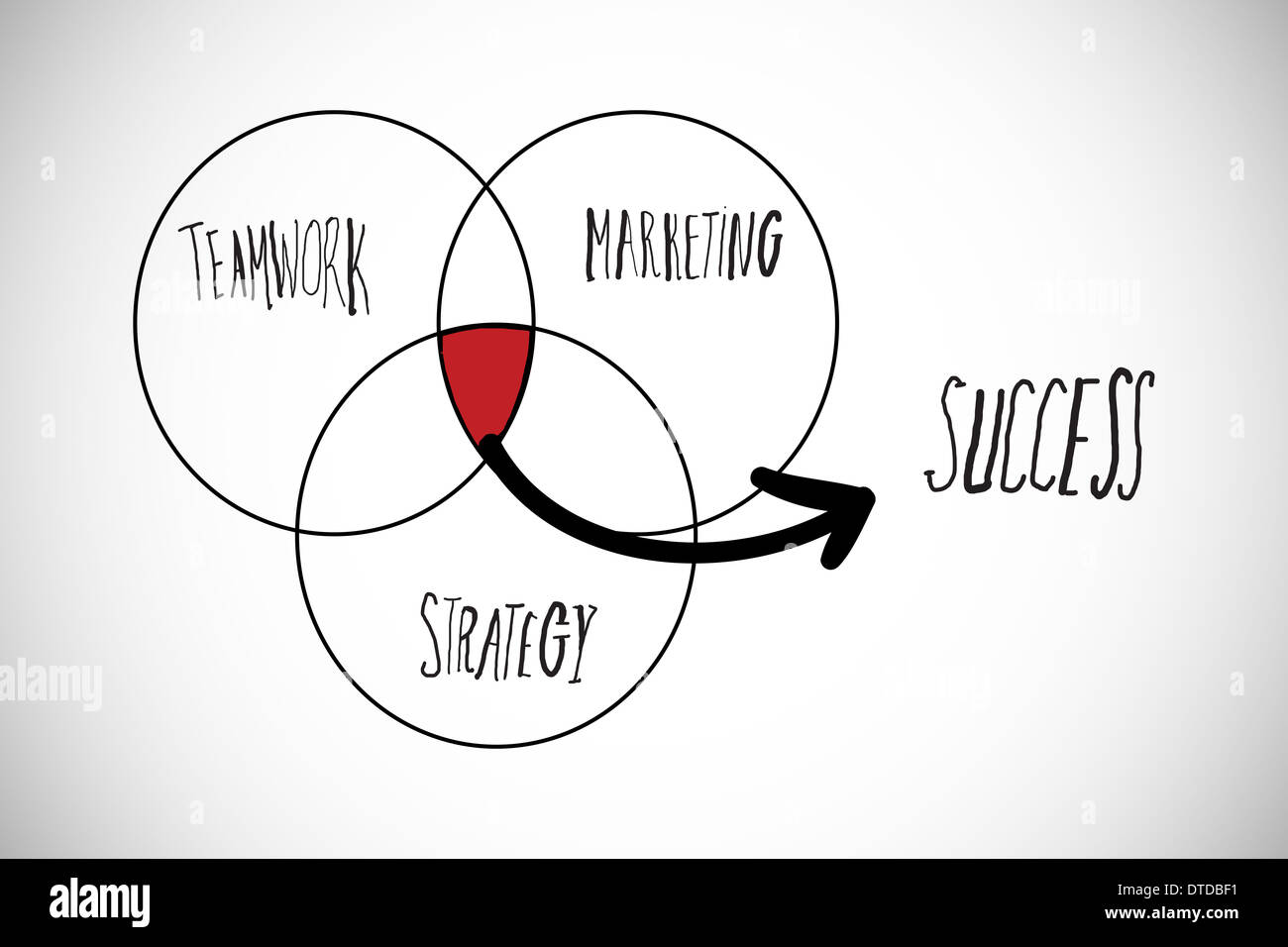 Immagine composita di successo di diagramma di Venn Foto Stock
