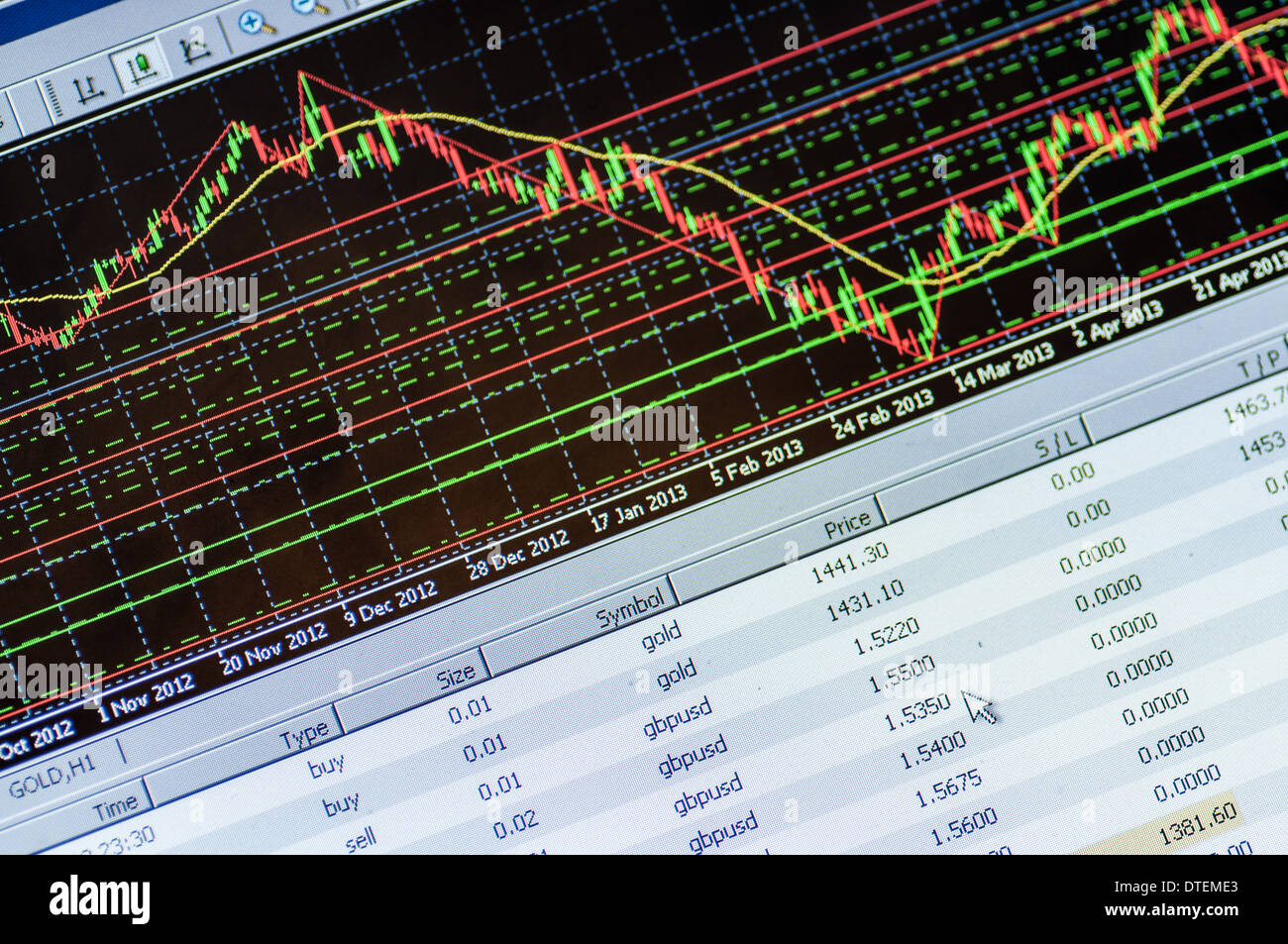 Analisi di dati nel mercato forex: i grafici e le citazioni sul display Foto Stock