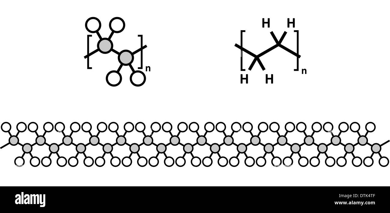 Polietilene (PE, politene, polietilene) plastica, struttura chimica. Rappresentazioni multiple. Foto Stock
