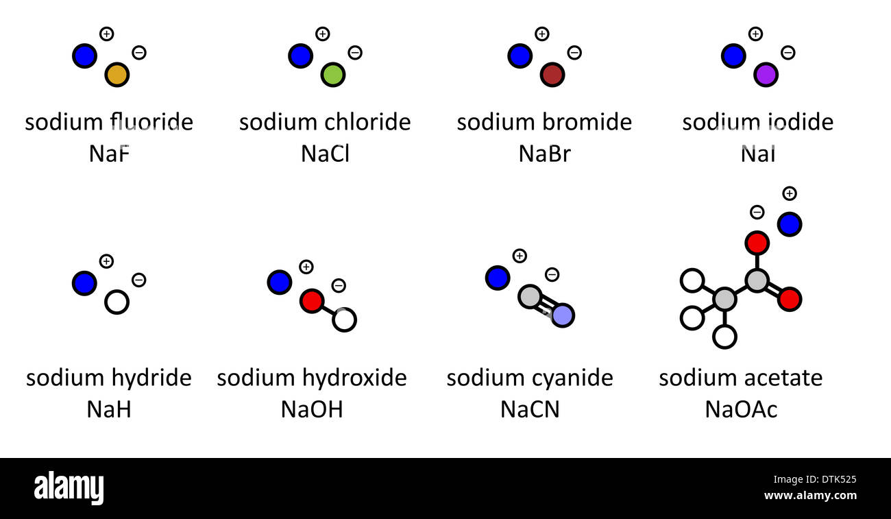 Sali di sodio (serie 1): ipoclorito di sodio, clorite, clorato, perclorato, nitrito, nitrato, metabisolfito, solfato, fosfato, Foto Stock