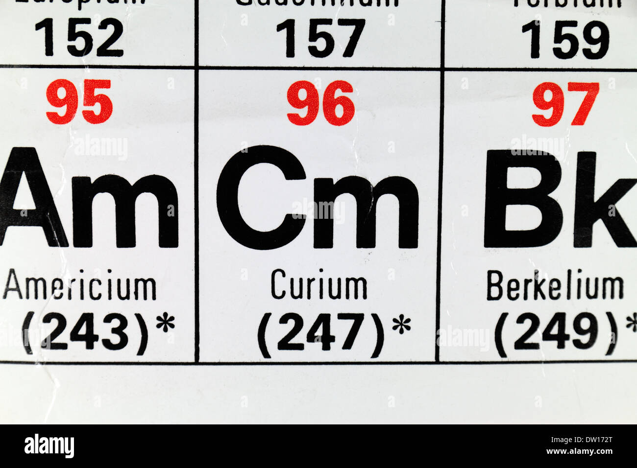 Curio (Cm) come appare sulla tavola periodica. Foto Stock