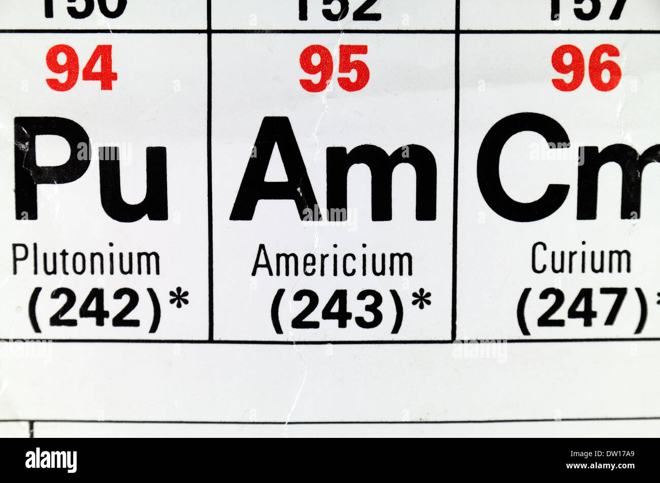 Americio (Am), così come appare sulla tavola periodica. Foto Stock
