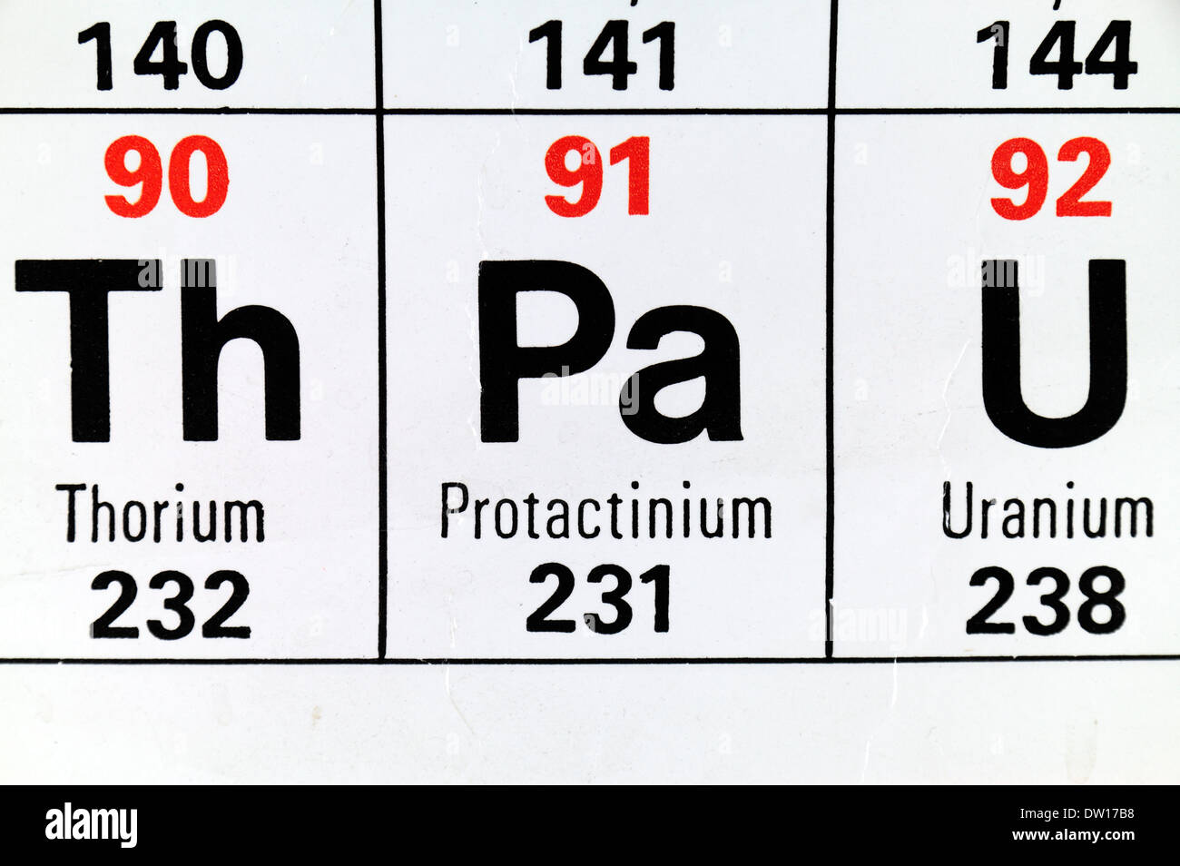 Protoattinio (Pa) come appare sulla tavola periodica. Foto Stock