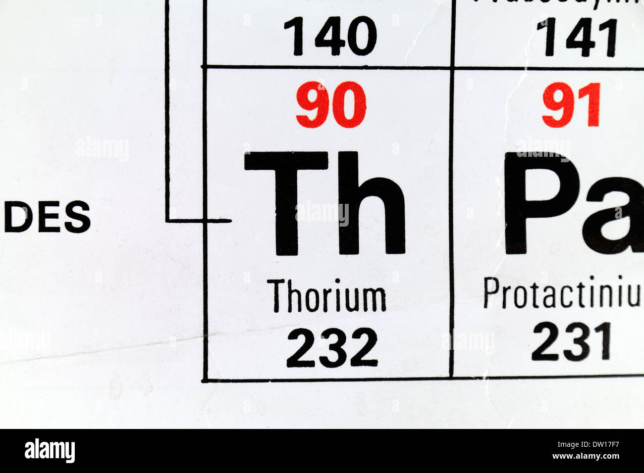 Il torio (Th), un radioattivo presente in natura elemento chimico, così come appare sulla tavola periodica. Foto Stock