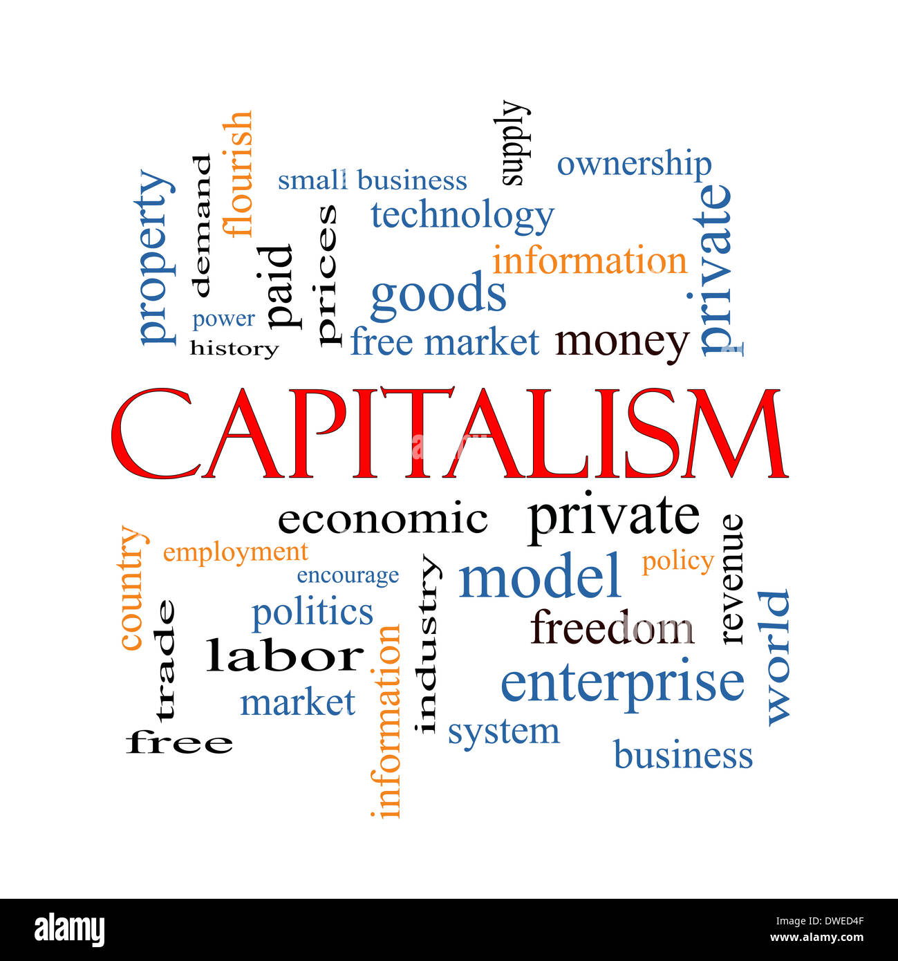 Il capitalismo parola concetto Cloud con grande come i termini economici, privato, gratuito e molto di più. Foto Stock