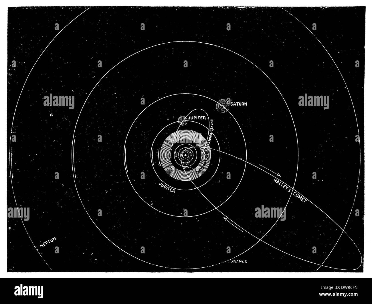 Il sistema planetario con il sole al centro Foto Stock