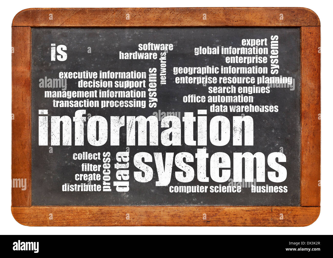 Sistemi informativi word cloud su un vintage lavagna ardesia Foto Stock