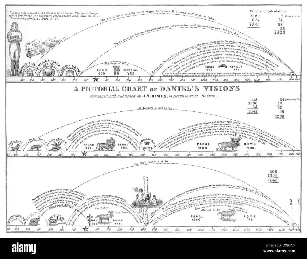 Un grafico pittorica di Daniel's visioni disposti e pubblicato da Joshua V Himes prima del 1843, anno del mondo era dovuta alla fine. Foto Stock