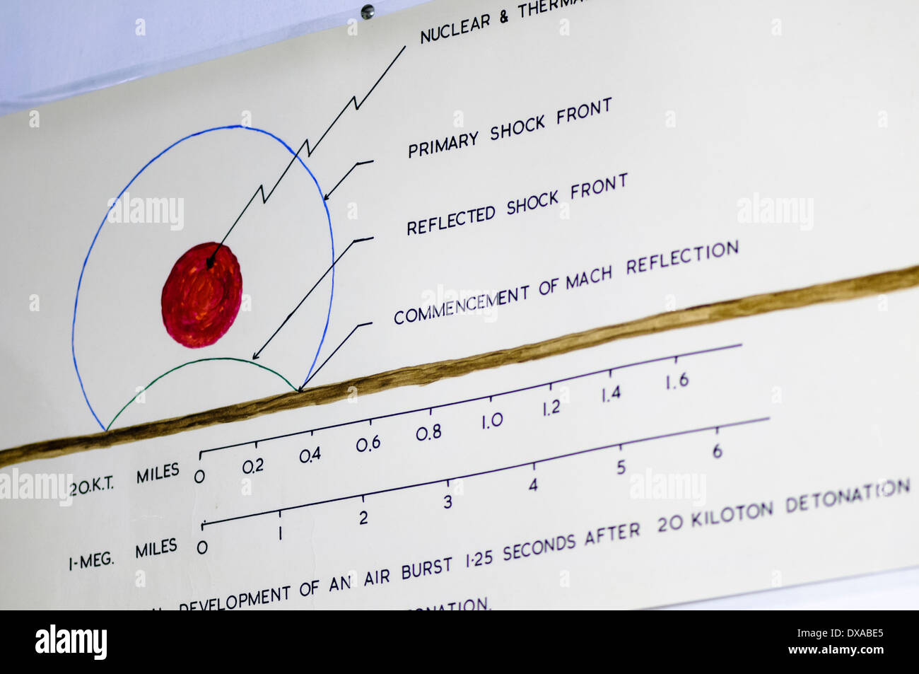 Grafico indicante la forza di una bomba nucleare blast e il suo modello di radiazione Foto Stock