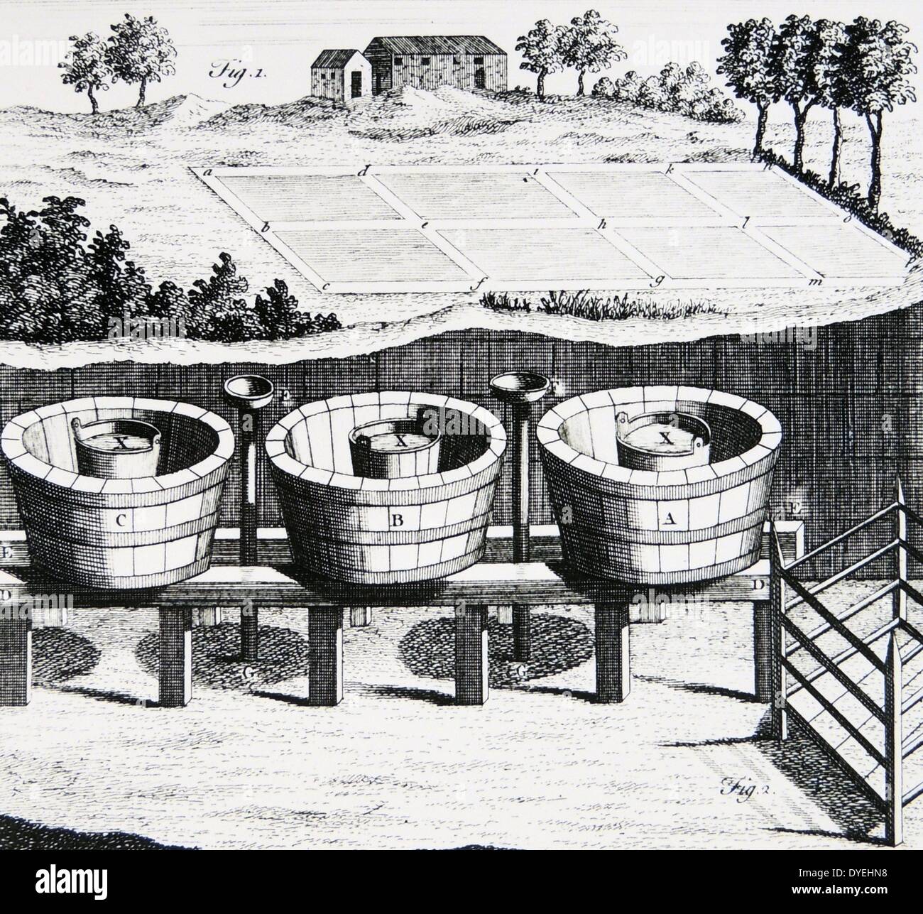 Campo di sbianca con pezzi di stoffa tesa alla candeggina in presenza di luce solare. A,B,C, in primo piano sono vasche nel tessuto che è stata insaponata. Incisione, London, 1764 Foto Stock