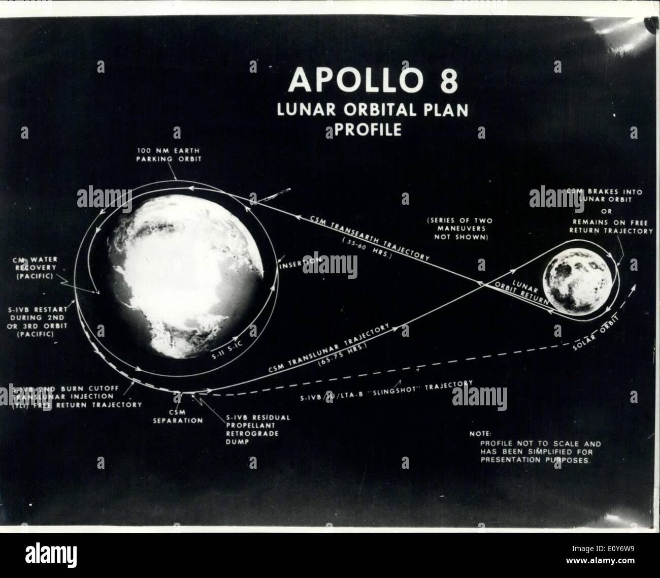 Dic. 13, 1968 - Natale Apollo 8 viaggio luna è ancora acceso. Spazio gli ingegneri hanno lavorato tutta la notte per liberare una perdita di combustibile in uno dei motori del Saturn 5 a razzo che consentirà di inviare fino l' Apollo 8 spaziale - e ieri ha riferito che tutto andava bene. Funzionari ha detto che la perdita è stata associata solo con un combustibile operazione di drenaggio e non pregiudicherebbe il volo attorno alla luna.v filight è fissata per il 21 dicembre - e tre U.S.astronauti, il Colonnello Frank Borman, James Lovell e grandi william Anders, sono dovuto andare in orbita attorno alla luna su 24 Dicembre Foto Stock