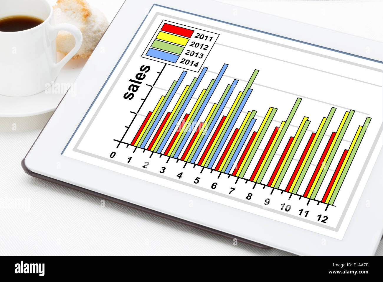 Il concetto di business - Vendite per anno e mese il grafico a barra su una tavoletta digitale con una tazza di caffè Foto Stock