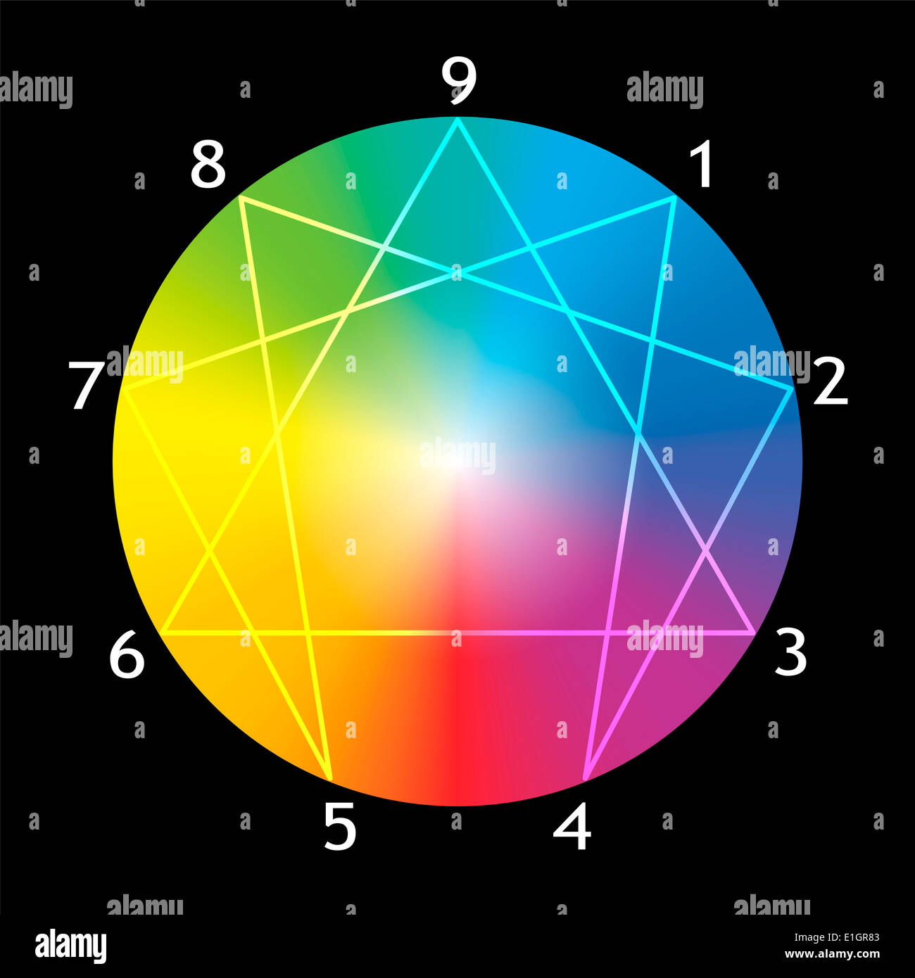 Enneagramma figura con i numeri da uno a nove riguardante i nove tipi di personalità attorno a un gradiente arcobaleno sfera. Foto Stock
