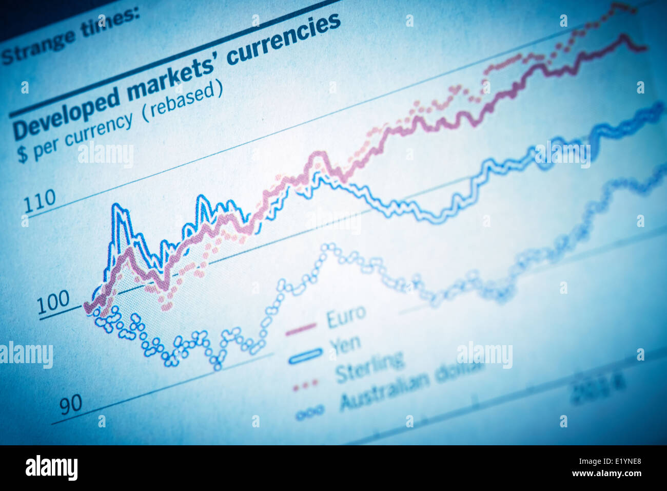 Strano volte trading valute. Grafico che mostra la nascita e la caduta dell' euro e Yen e la sterlina nei confronti del dollaro. Foto Stock