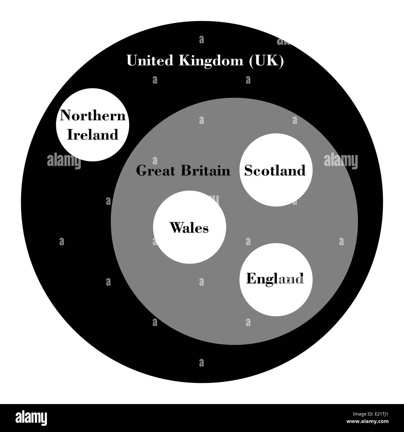 Regno Unito come impostare rappresentazione teoria Foto Stock