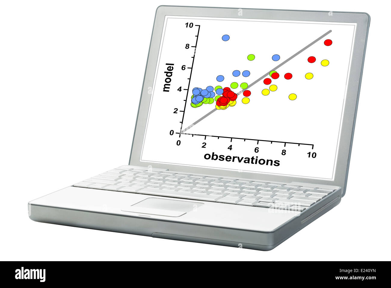 Grafico a dispersione del modello e i dati di osservazione su un laptop - scienza ricerca o business concetto statistiche Foto Stock