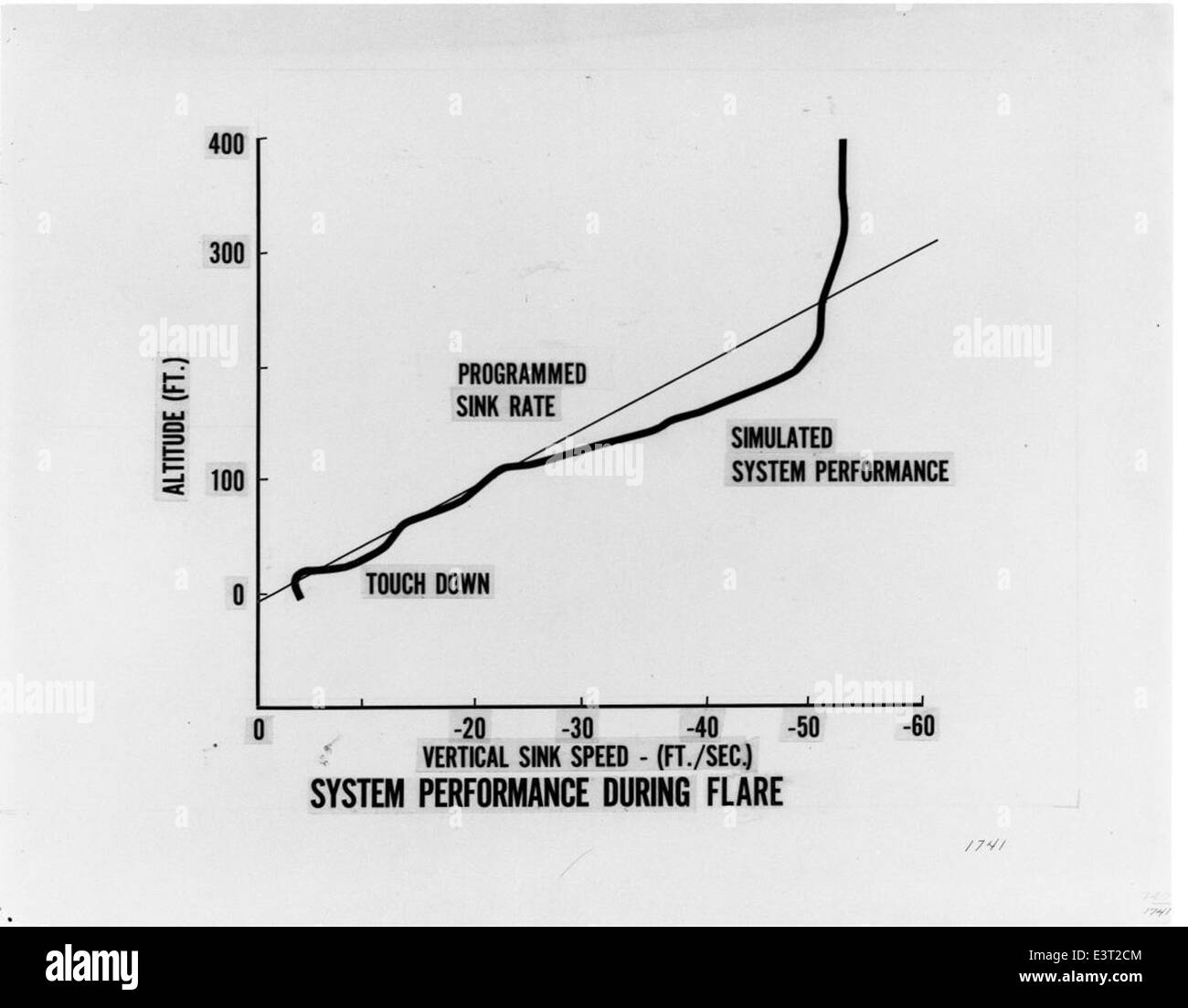 Questa immagine evidenzia il drone Ryan Flexwing, un componente chiave nella proposta per il programma di recupero Saturn S-1. Il drone Flexwing è stato utilizzato per la ricerca nella tecnologia telecomandata degli aeromobili e nelle operazioni di recupero, in particolare nelle missioni spaziali. Foto Stock