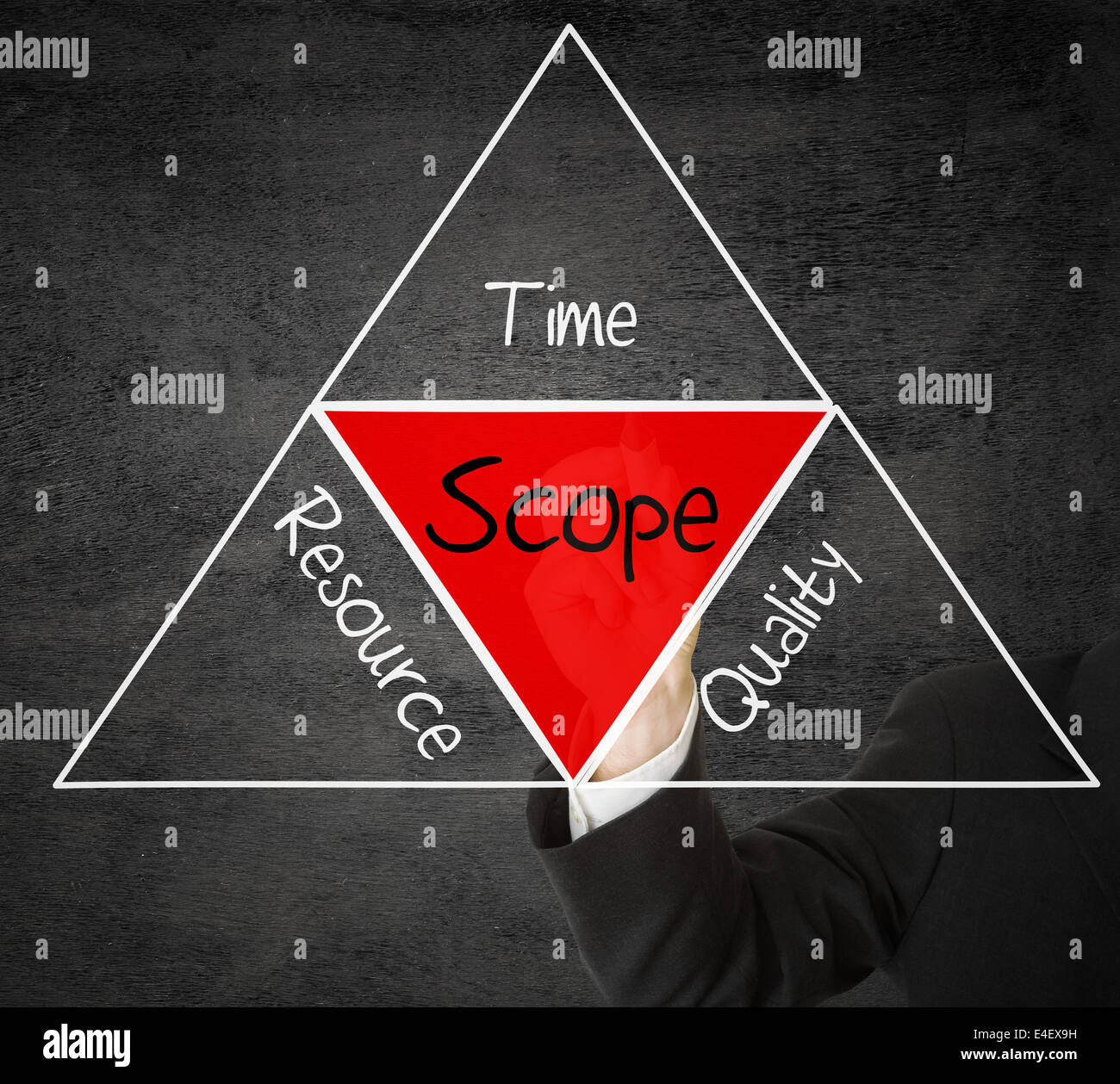 Imprenditore Ambito di disegno dello schema di gestione su schermo trasparente Foto Stock