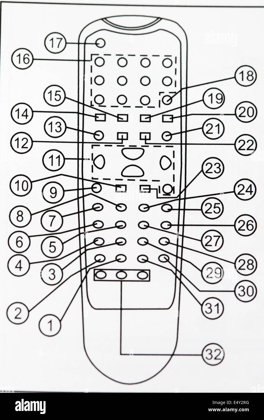 Disegno dettagliato del telecomando del TV Foto Stock