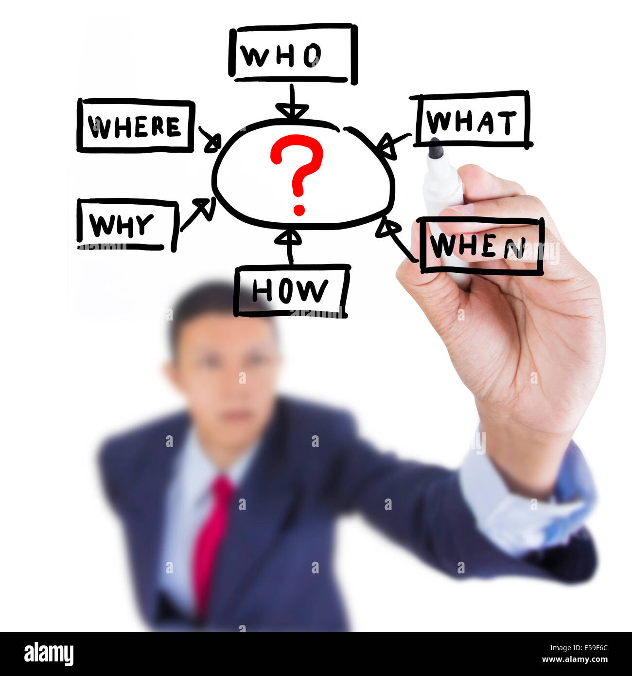 Concetto business disegnare la soluzione di gestione metodo per risolvere il problema in precedenza lavagna sfondo bianco Foto Stock