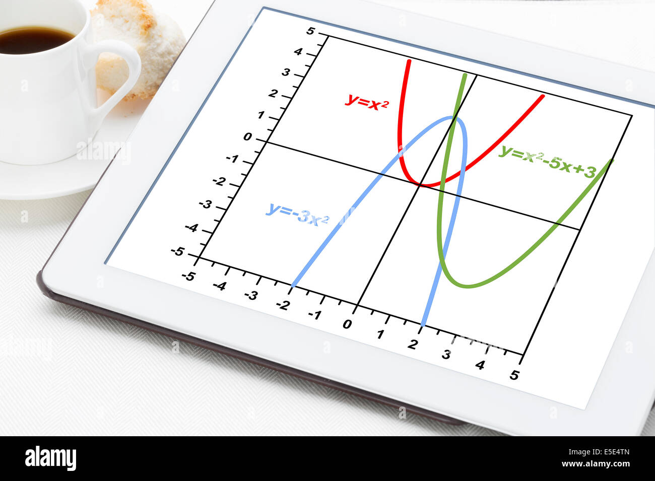 Grafico di funzioni quadratiche (parabola) su una tavoletta digitale con tazza di caffè Foto Stock
