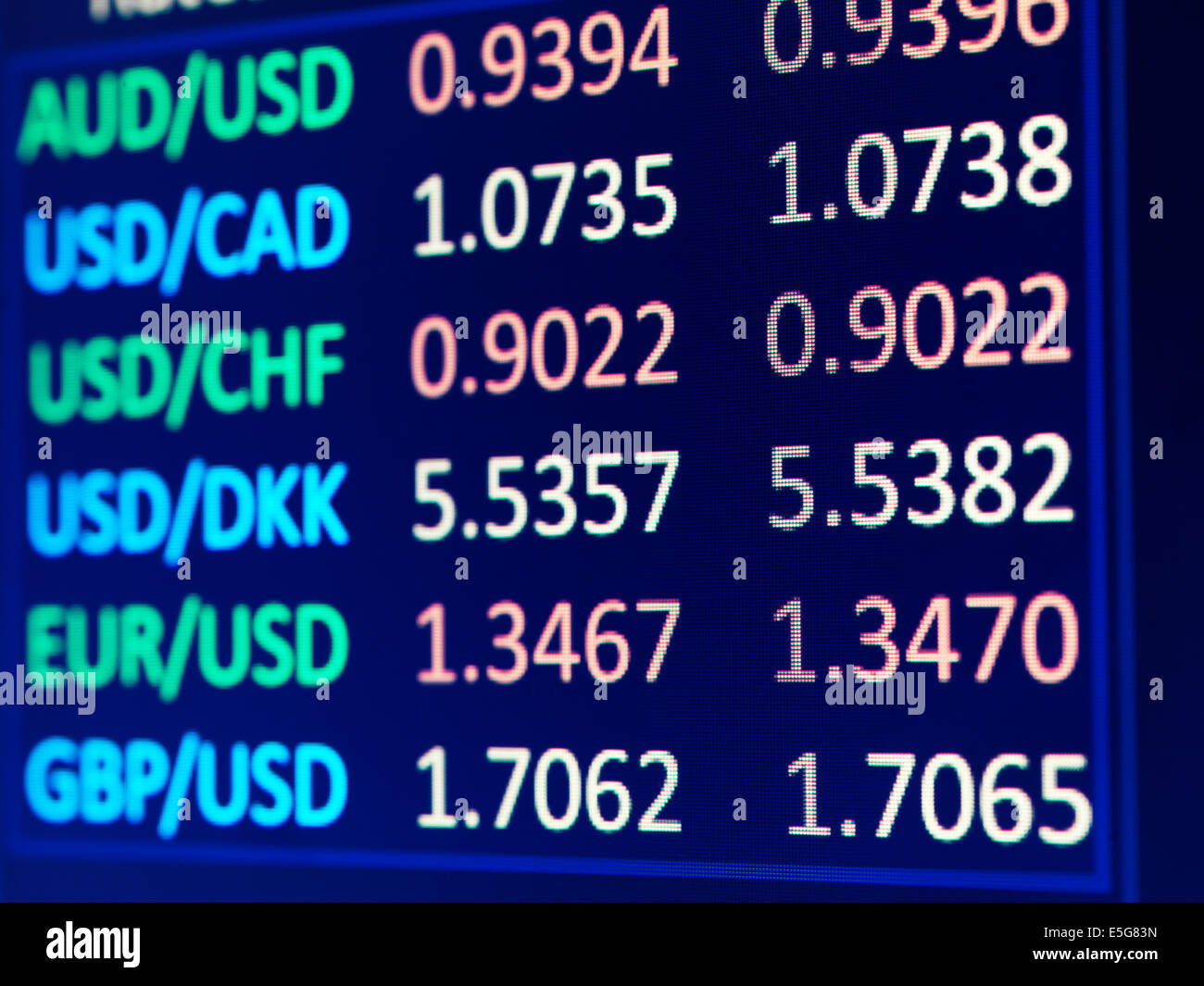 Forex tassi di cambio valuta la tabella sul display elettronico closeup Foto Stock