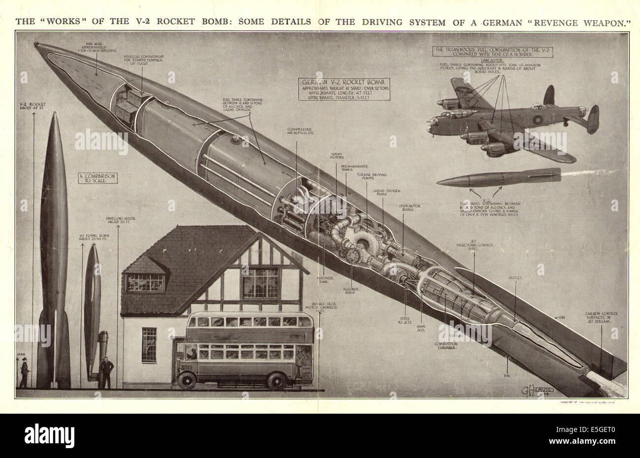 1944 Illustrated London News pagina anteriore che mostra illustrazione di V2 lanci di razzi Foto Stock