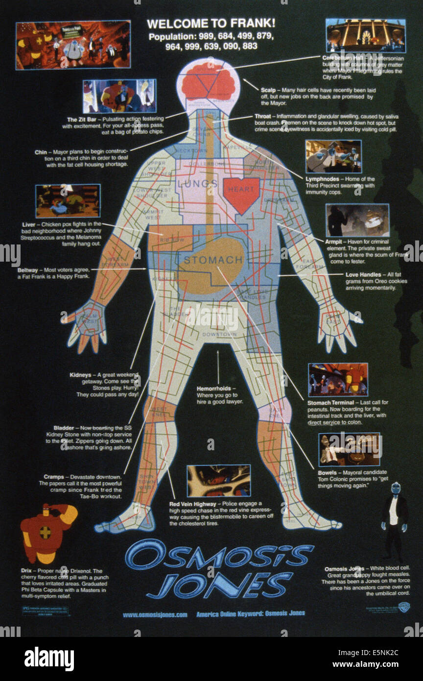 Osmosi JONES, noi locandina, 2001. ©Warner Brothers/cortesia Everett Collection Foto Stock