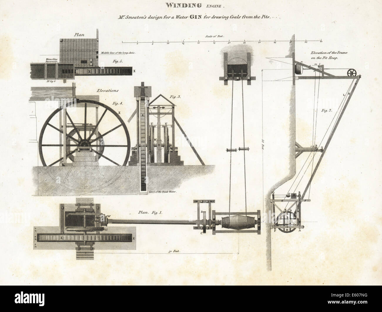 John Smeaton del design per un gin acqua (avvolgimento motore), XIX secolo. Foto Stock