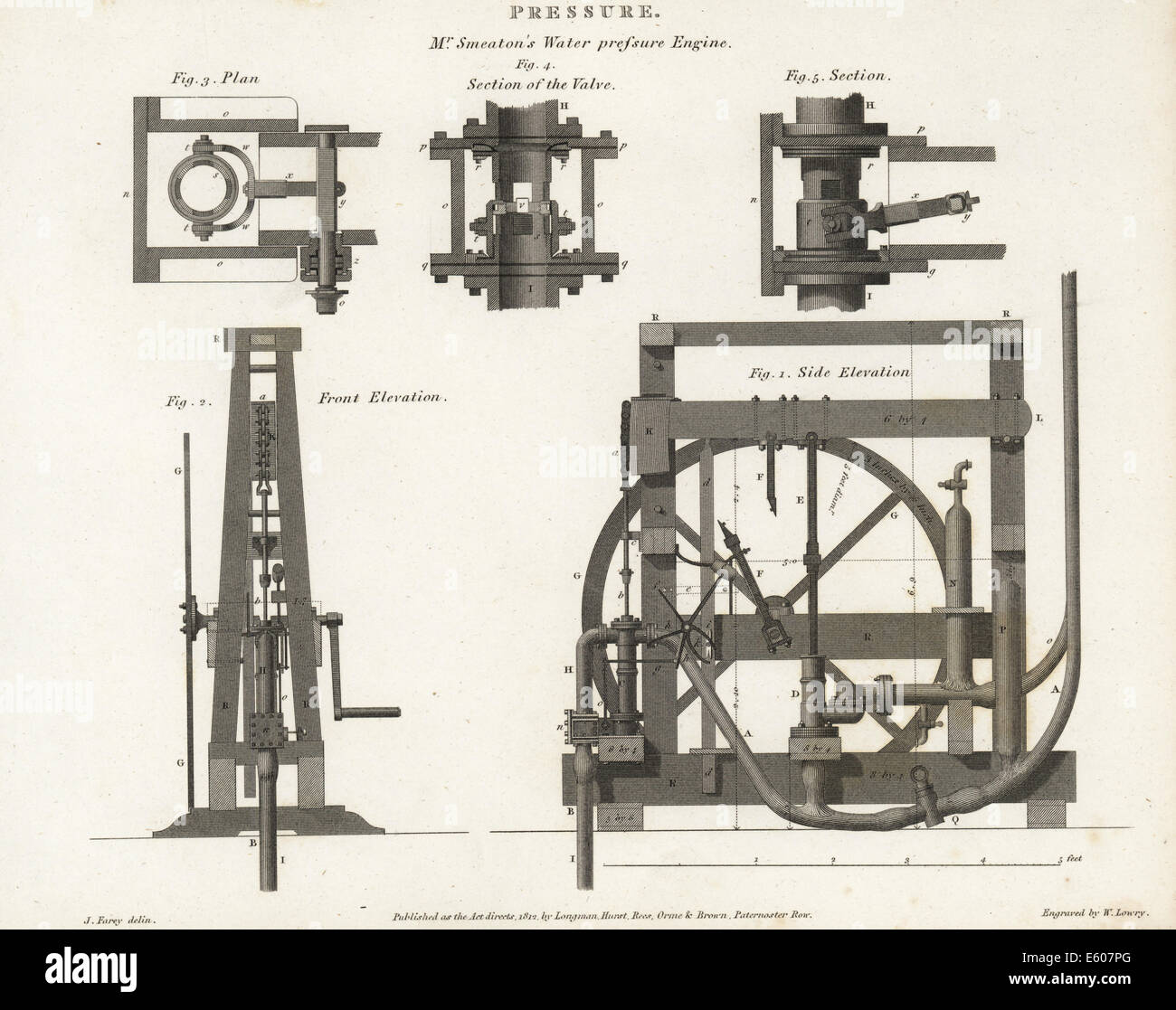 John Smeaton dell'acqua del motore di pressione del XVIII secolo. Foto Stock