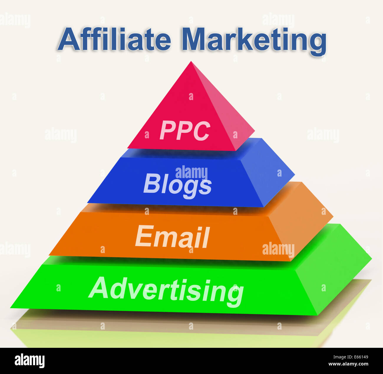 Affiliate marketing piramidale che mostra l'invio tramite e-mail il Blog Annunci e PPC Foto Stock